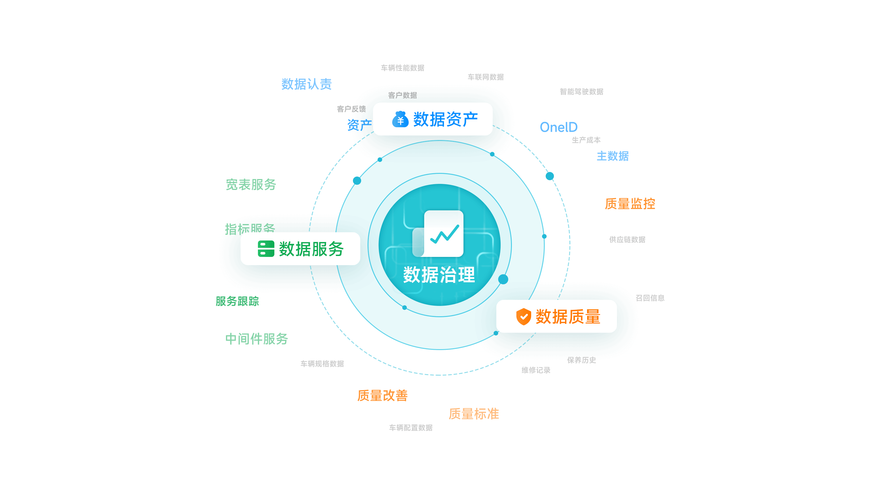 数据治理@3x.png